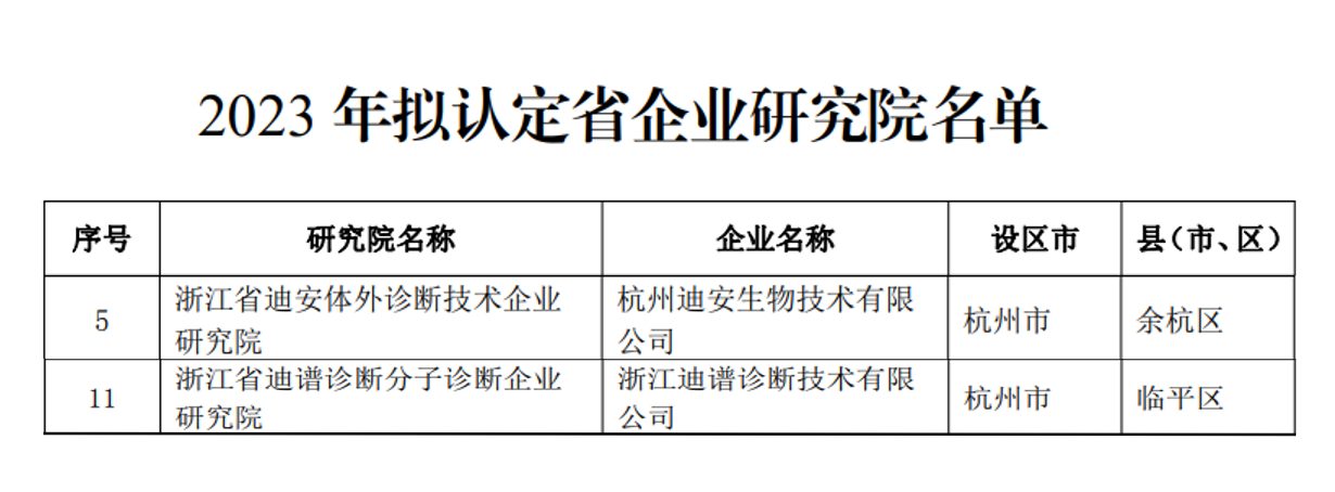 1701071601579866.png 认命名单.png