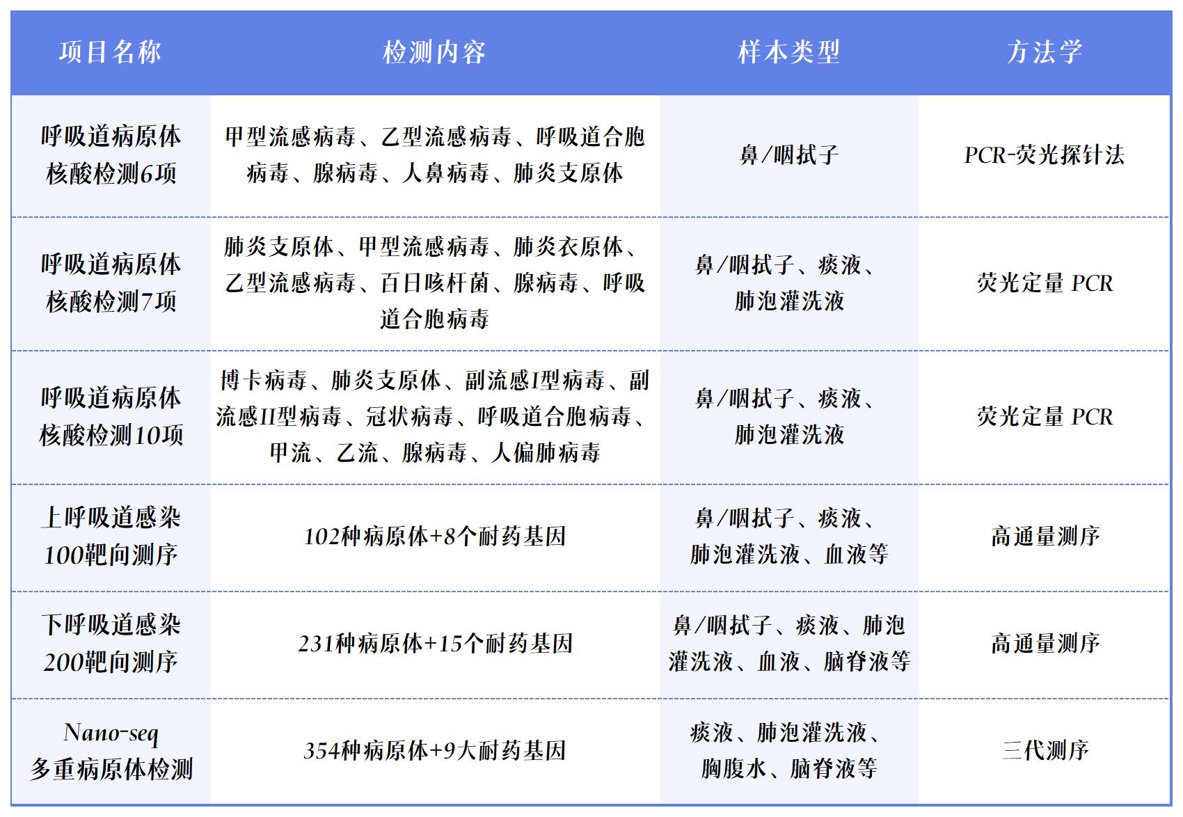 1701656343545850.jpg 项目表.jpg