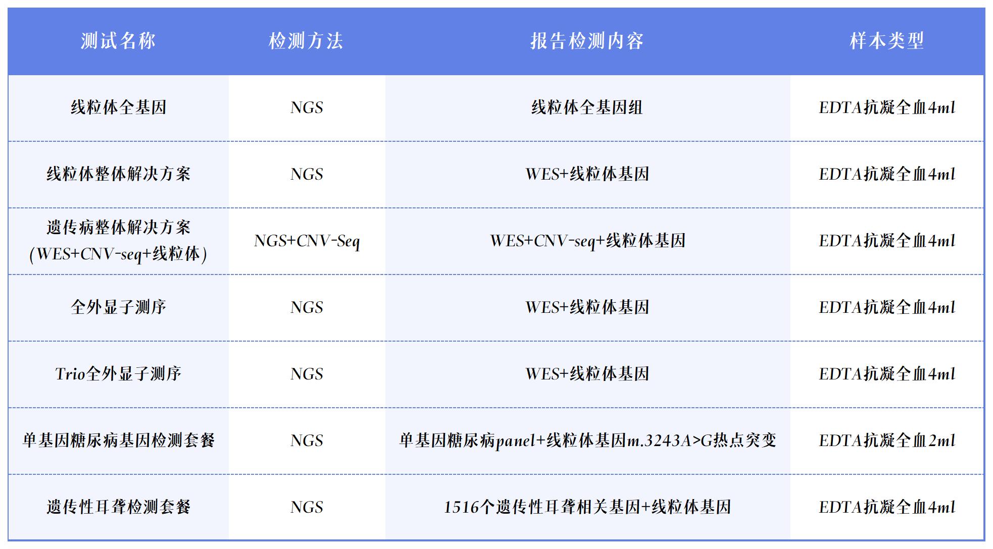 1712890540209457.jpg ÏîÄ¿±í_Sheet1.jpg