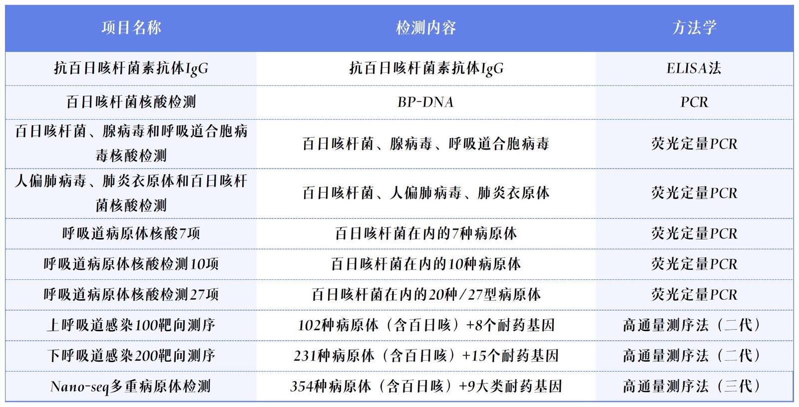 1712890850190622.jpg ÏîÄ¿±í_Sheet1.jpg